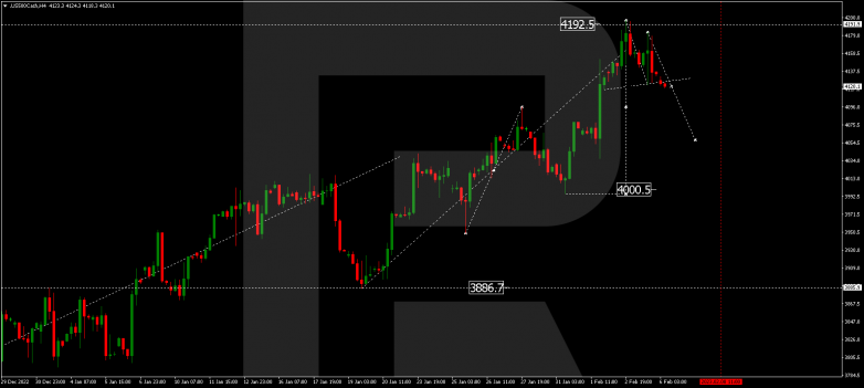 S&P 500