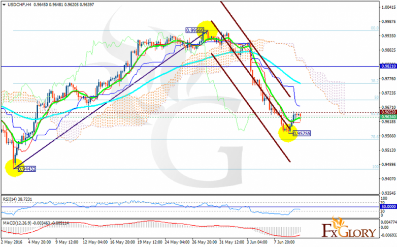 usdchf