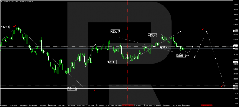 S&P 500