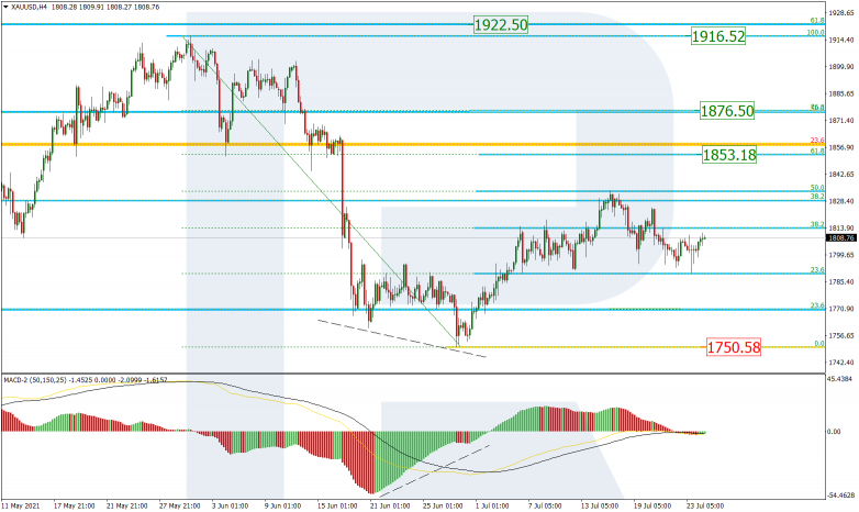 Fibonacci Retracements Analysis 26.07.2021 GOLD_H4