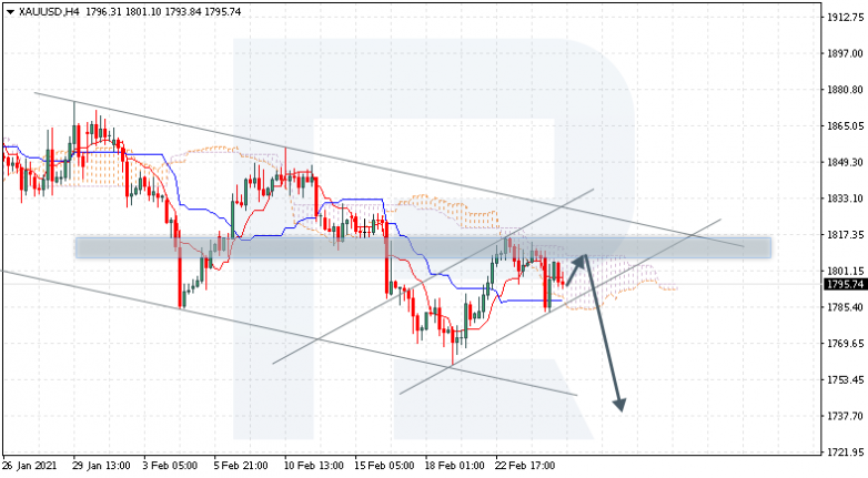 XAUUSD