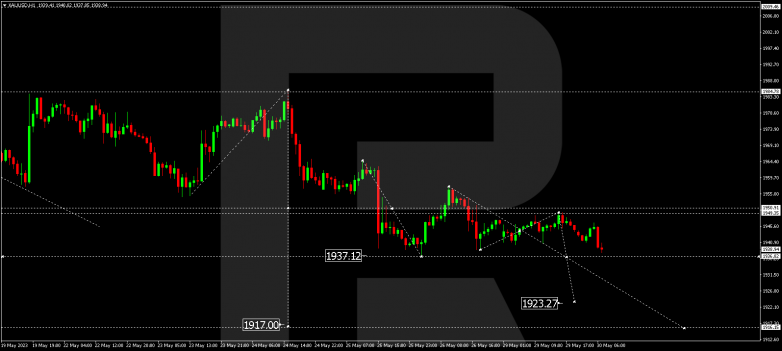 Technical Analysis & Forecast 30.05.2023 GOLD