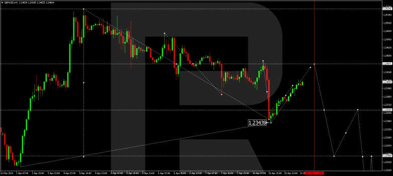 GBPUSD