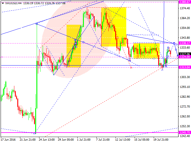 GOLD