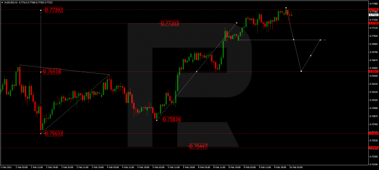 AUDUSD