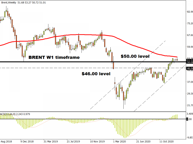 Technical Outlook: OPEC Debate Keeps Oil Markets On Edge