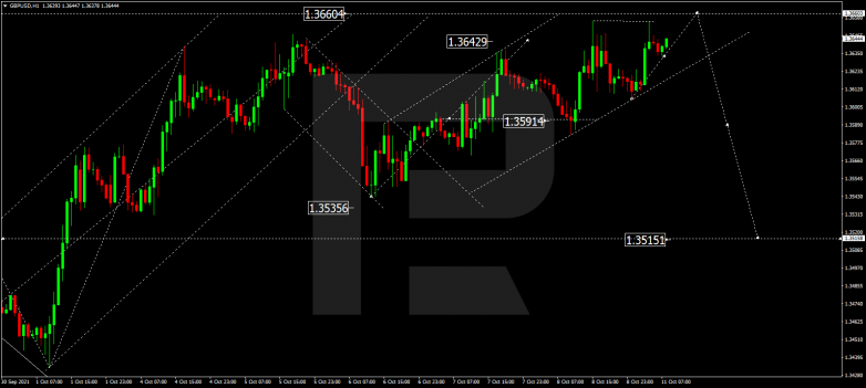 Forex Technical Analysis & Forecast 11.10.2021 GBPUSD