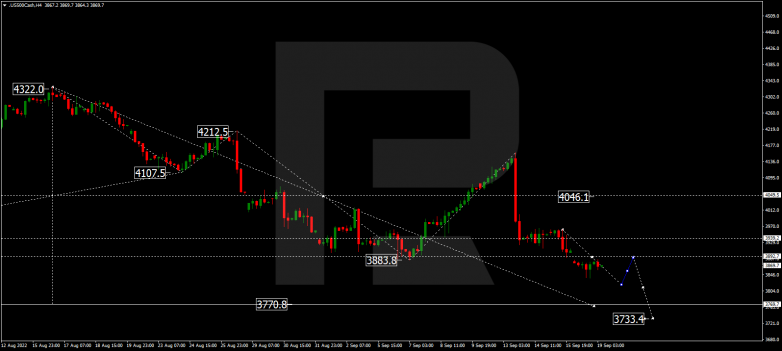 S&P 500