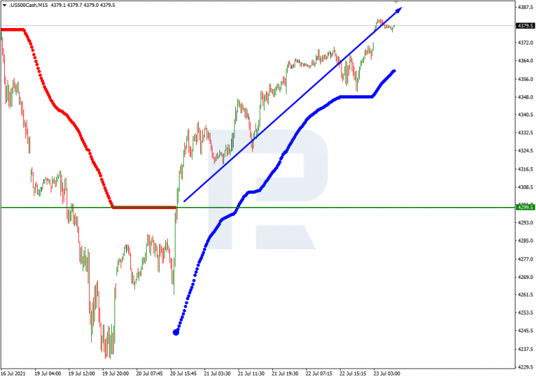 Murrey Math Lines 23.07.2021 S&P 500_M15