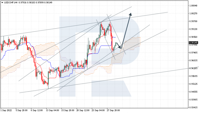 USDCHF