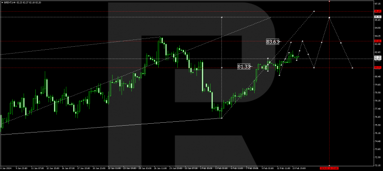 Technical Analysis & Forecast 14.02.2024 BRENT