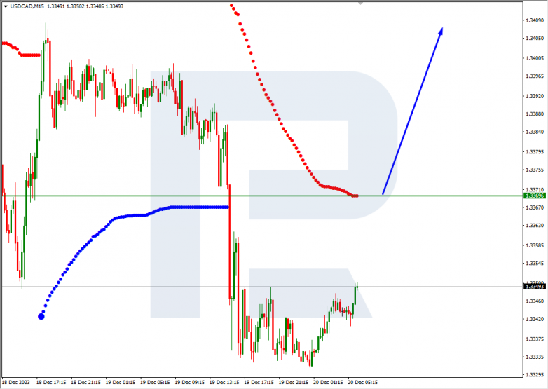 Murrey Math Lines 20.12.2023 USDCAD