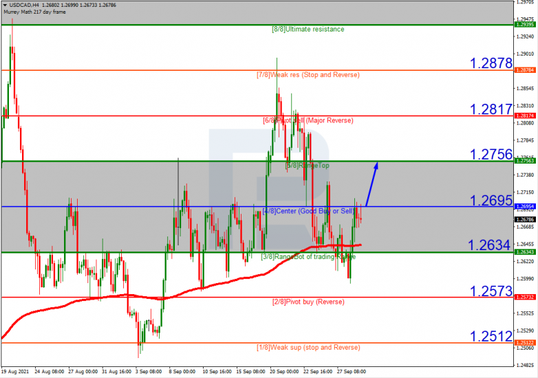 Murrey Math Lines 29.09.2021 USDCAD_H4