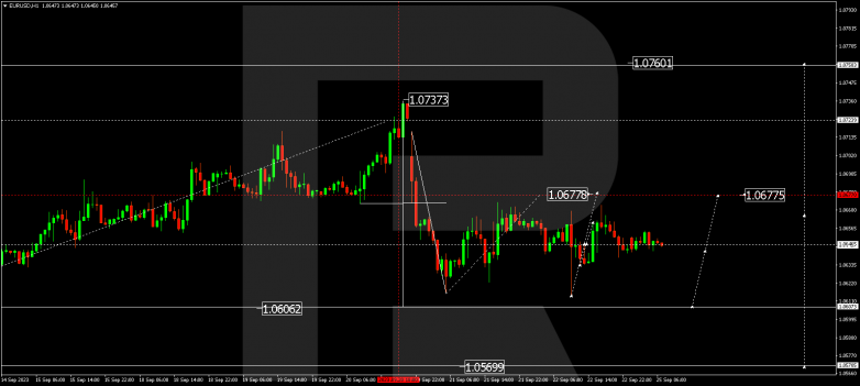 Technical Analysis & Forecast 25.09.2023 EURUSD
