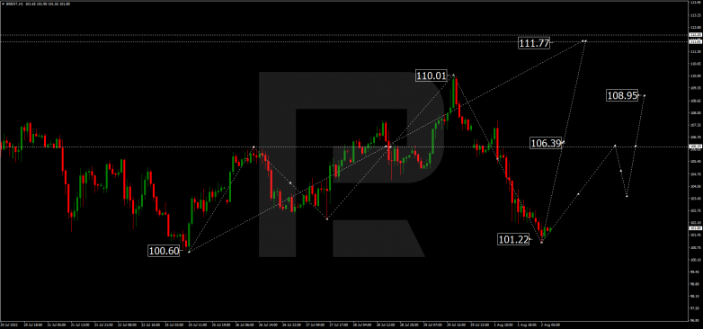 Forex Technical Analysis & Forecast 02.08.2022 BRENT