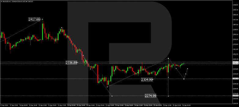 Technical Analysis & Forecast 26.04.2024 XAUUSD