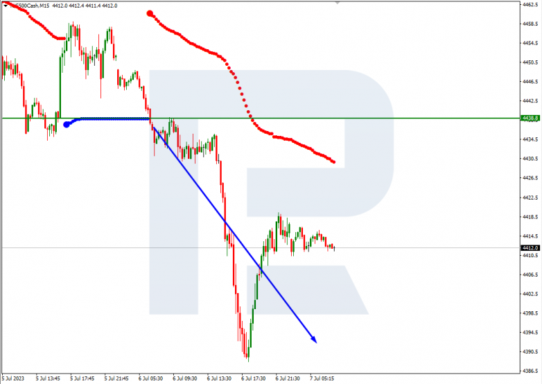 Murrey Math Lines 07.07.2023 S&P500_M15