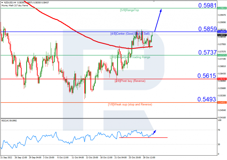 NZDUSD_H4