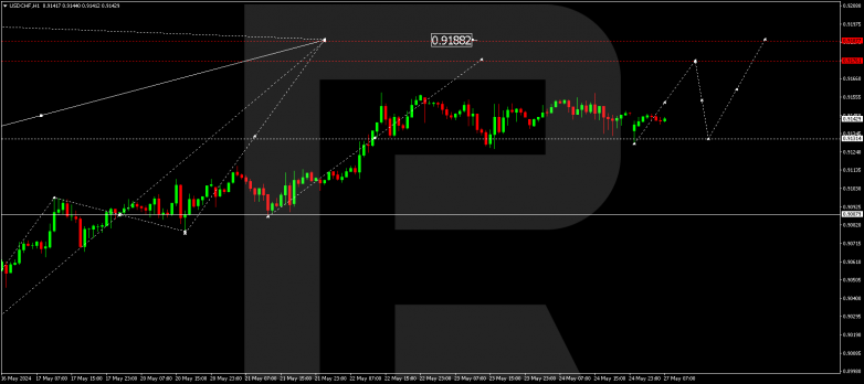 Technical Analysis & Forecast 27.05.2024 USDCHF