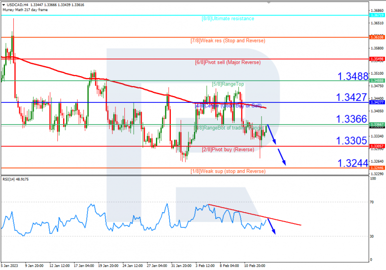 USDCAD_H4