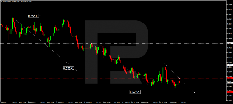 AUDUSD