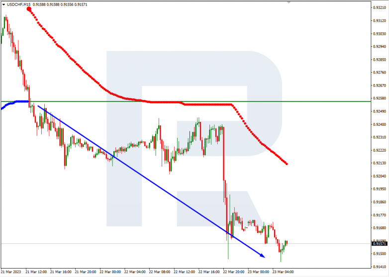 Murrey Math lines 23.03.2023  USDCHF_M15