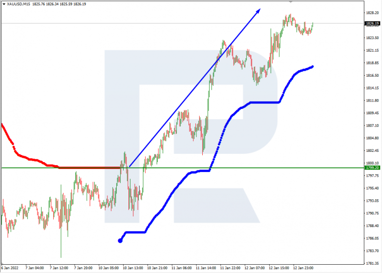 XAUUSD_M15