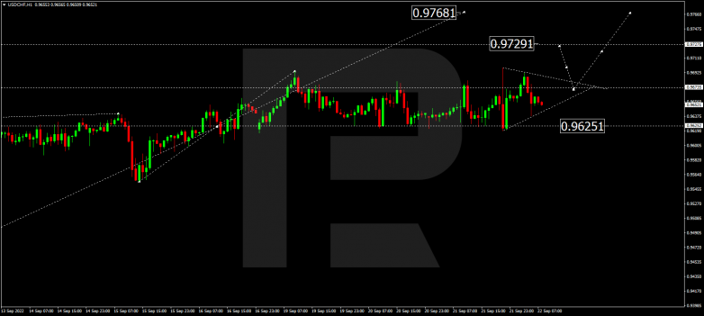 USDCHF