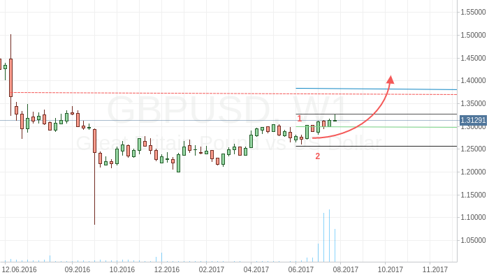 Pound will repeat rally after euro?