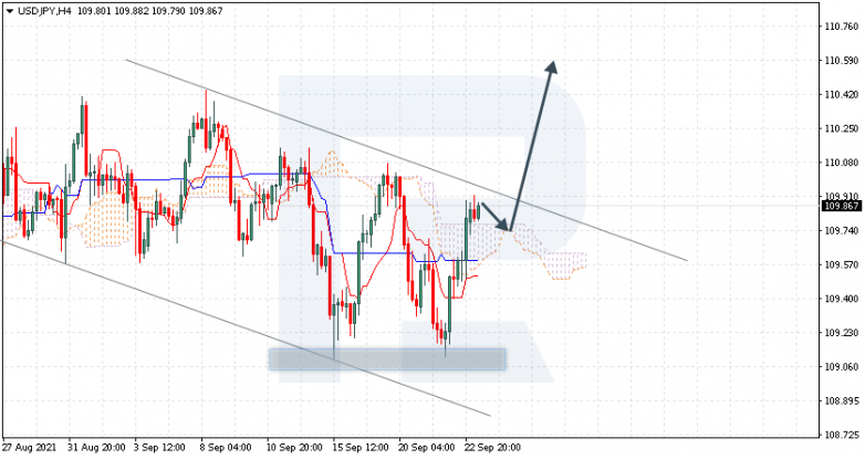 Ichimoku Cloud Analysis 23.09.2021 USDJPY