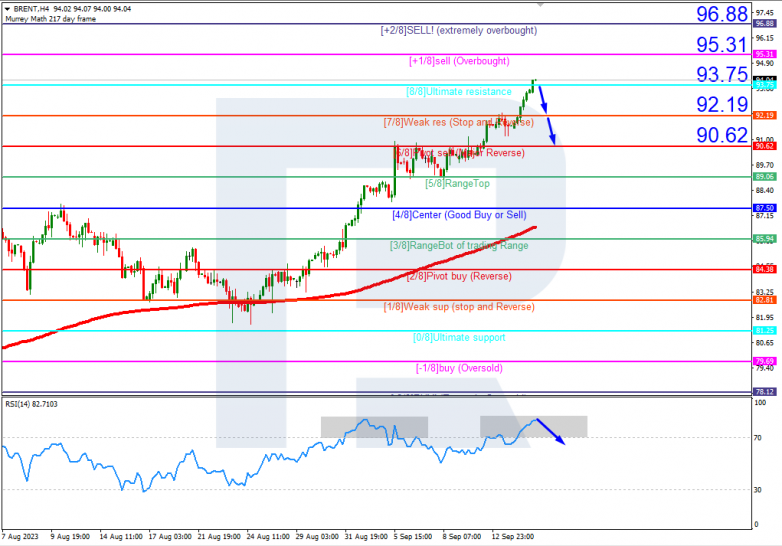 Murrey Math Lines 15.09.2023 Brent_H4
