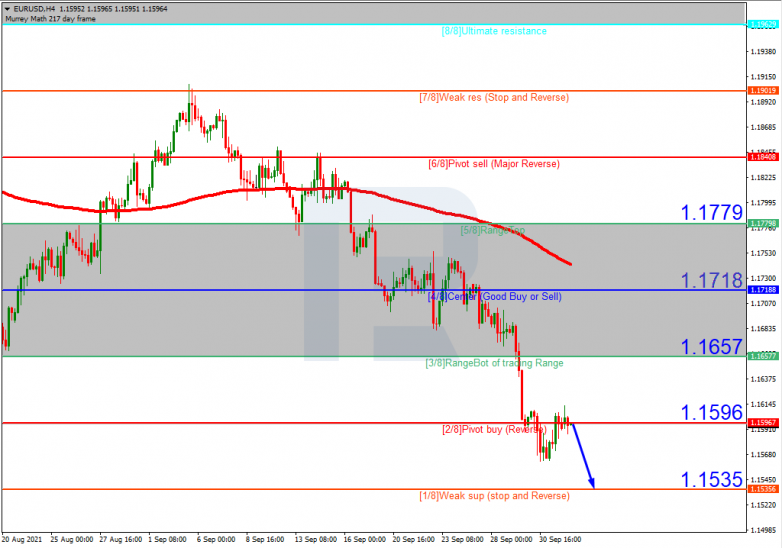 Murrey Math Lines 04.10.2021 EURUSDH4