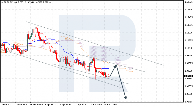 EURUSD