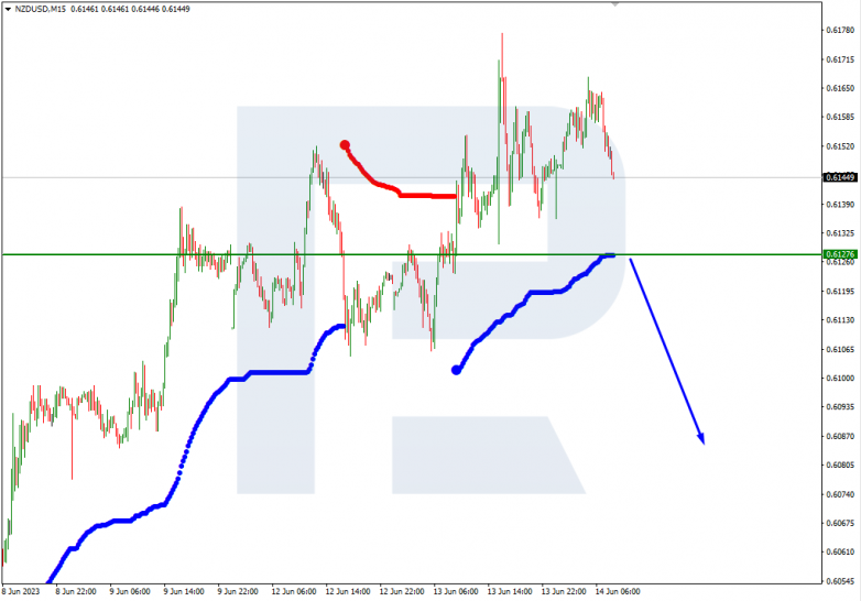 Murrey Math Lines 14.06.2023 NZDUSD_M15