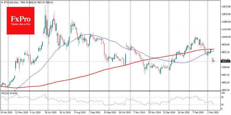 btc lost around 1 percent