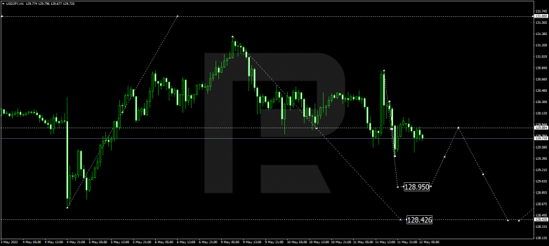 Forex Technical Analysis & Forecast 12.05.2022 USDJPY