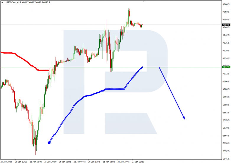 S&P500_M15