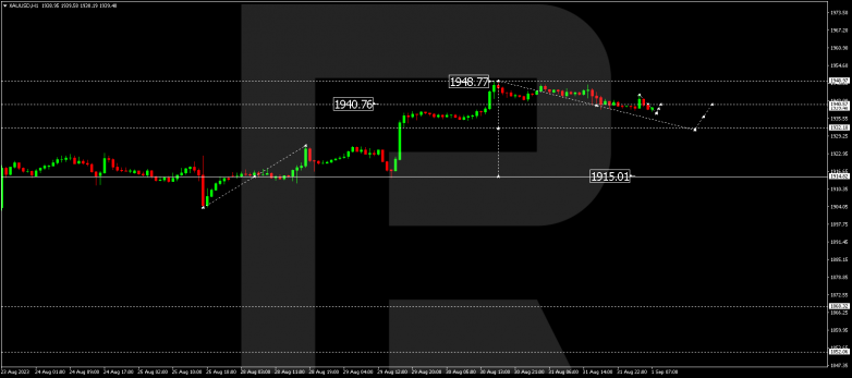 Technical Analysis & Forecast 01.09.2023 GOLD