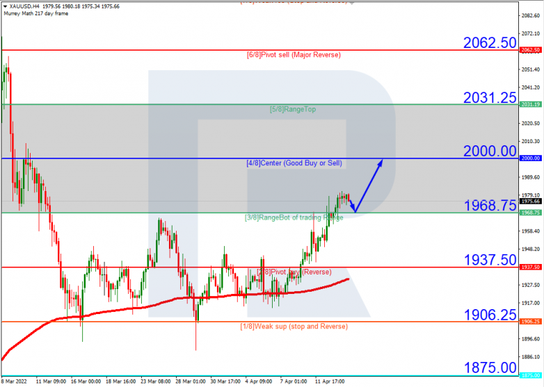 XAUUSD_H4