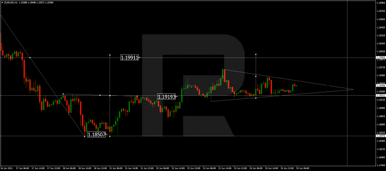 Forex Technical Analysis & Forecast 25.06.2021 EURUSD