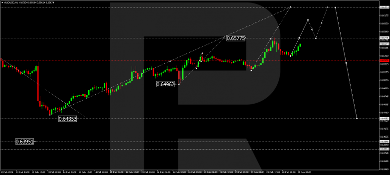 Technical Analysis & Forecast 21.02.2024 AUDUSD
