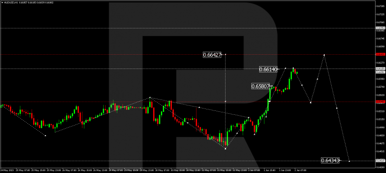 Technical Analysis & Forecast 02.06.2023 AUDUSD