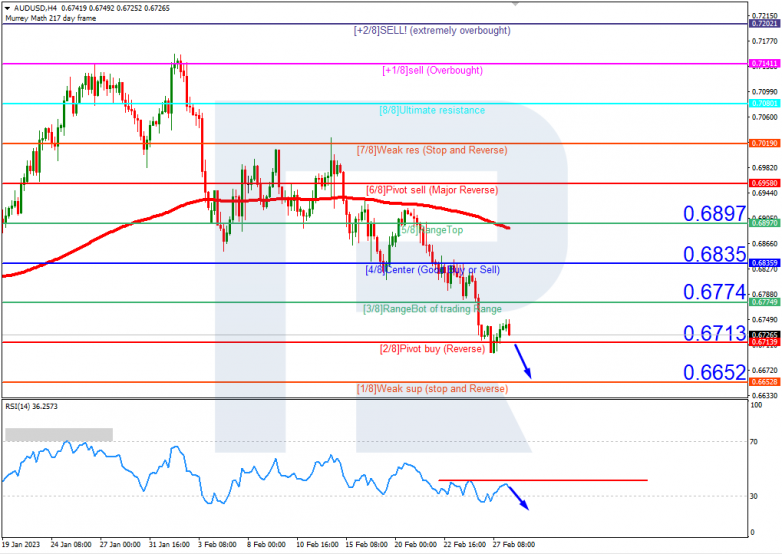 AUDUSD_H4