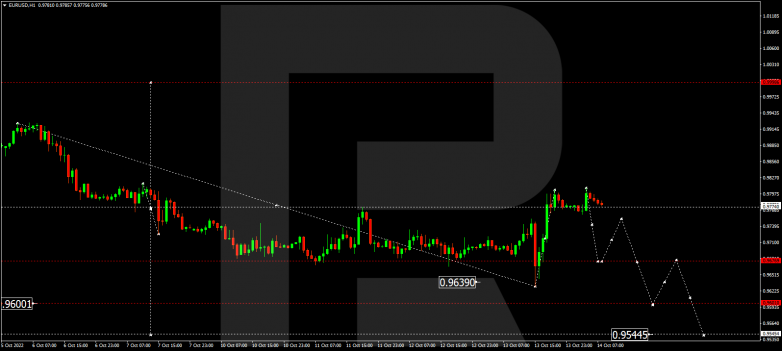 EURUSD