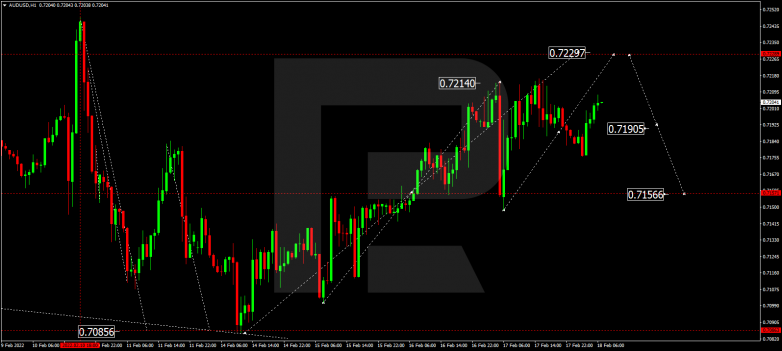 AUDUSD