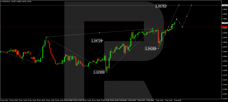 Forex Technical Analysis & Forecast 05.12.2022 EURUSD