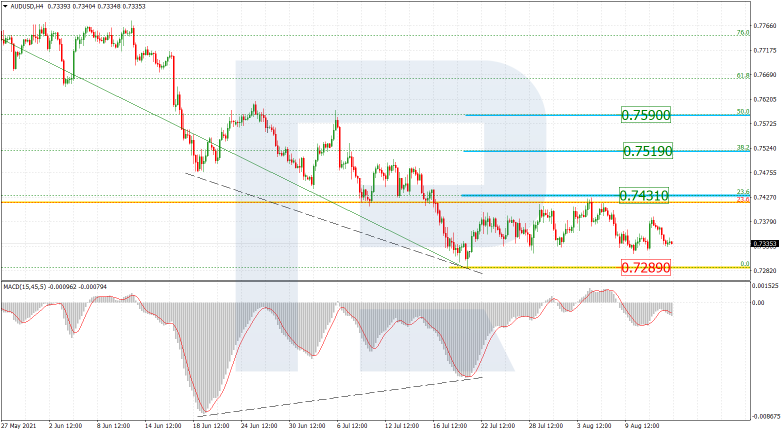 Fibonacci Retracement Analysis for 13.08.2021 AUDUSD_H4