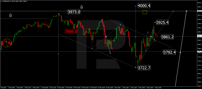 Forex Technical Analysis & Forecast 10.03.2021 S&P 500