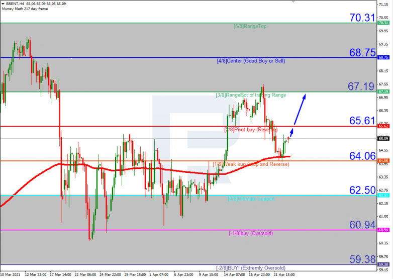 Murrey Math Lines 23.04.2021 BRENT_H4