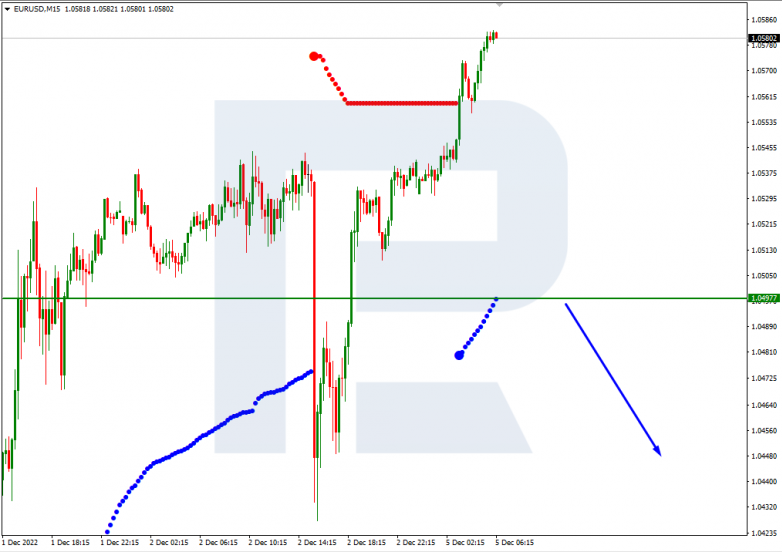 Murrey Math Lines 05.12.2022 EURUSD_M15